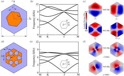 Broadband acoustic pseudospin topological states based on the reverse spin-orbit coupling in generalized insulators